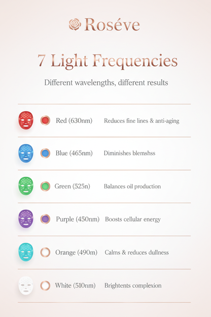 Roséve 7 Light Frequencies Infographic